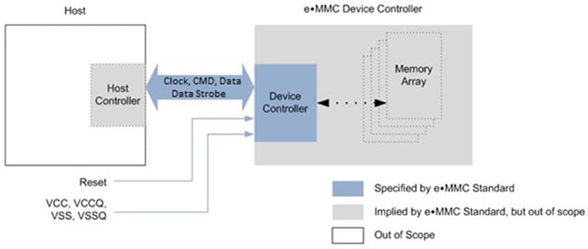 Swissbit M1100 embedded MultiMediaCards (eMMCs)